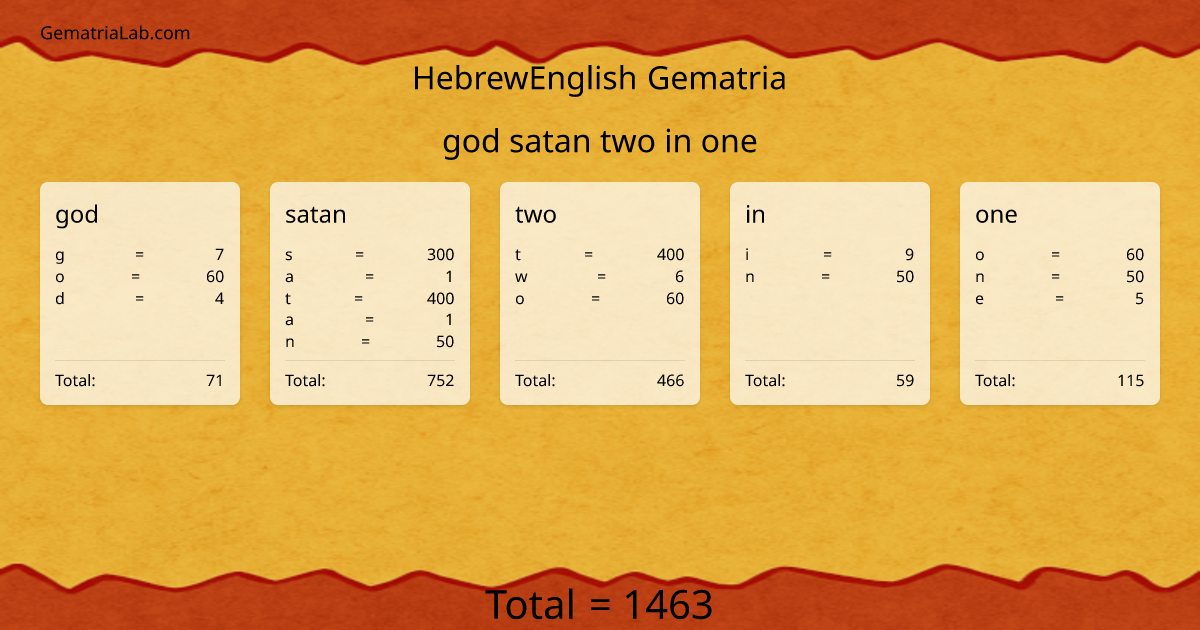 god satan two in one in hebrewEnglish Gematria